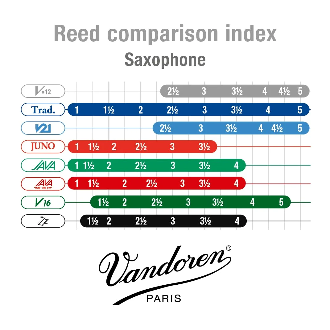 Caña saxofón alto Vandoren V 12 fuerza: 3