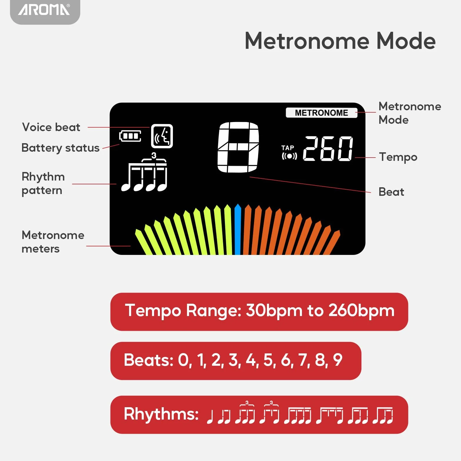Aroma Metrónomo Digital Afinador Recargable para Todos los Instrumentos con Modos de Afinación para Guitarra, Bajo, Violín, Ukelele, Cromático e Instrumentos de Viento