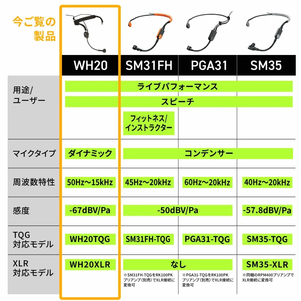 Shure WH20TQC - Micrófono de Diadema Brazo de Flexo para vocalistas, 4-Pin Conector Hembra