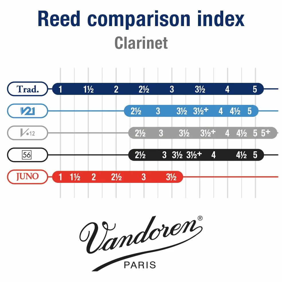 Vandoren CR123 - Caja de 5 cañas para clarinete bajo
